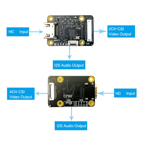 For Camera Adapter -Compatible to -2 Board C790 1080P25Fp for ZERO/3B/3 B+/4B/CM3/CM4(B) 2