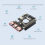 PCIe to M.2 4G/5G and USB 3.2 HAT Compatible with SIMCom/Quectel Modules,PCIe Expansion Board for 5 4
