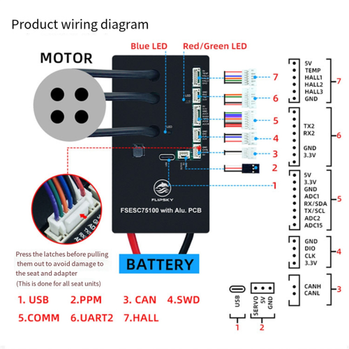 75100 -Based Electric Speed Controller for Skateboards Scooters Ebikes PCB Firmware Safe 1