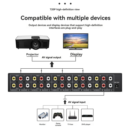 AV Splitter 2 in 8 Out Composite Video Way 3 Amplifier Distributor Switcher Box 2