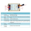 DC 12V 24V Din Rail DIP Switch RS485 Wireless Transceiver 20DBM -121dBm UART Transmitter and Receiver Modbus RTU Module 6