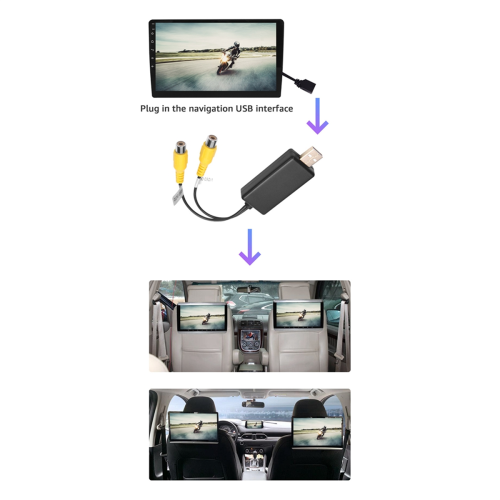 USB to CVBS Video Output Adapter Box Interface Connect Monitor Display Device for Android Radio Multimedia(B) 2