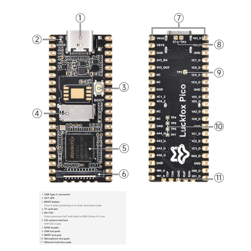For RV1103 Linux Micro-Development Board, Integrates ARM -A7/RISC-V MCU/NPU/ISP Processors 64MB DDR2 2