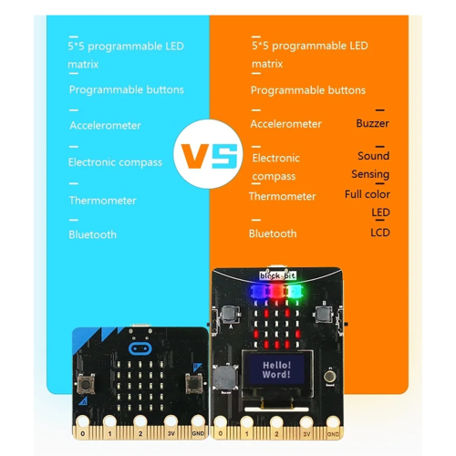 Block:Bit Programmable Development Board Designed 2