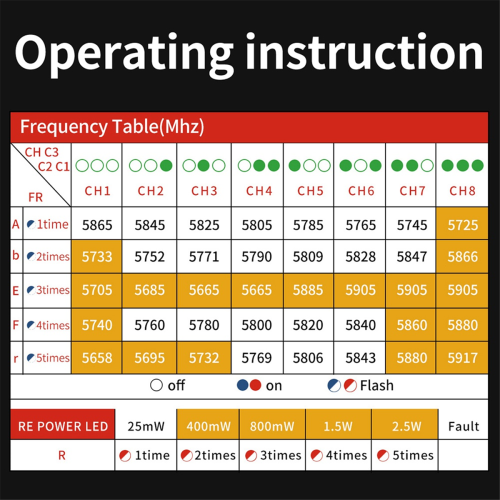 For Flying 3W 5.8G VTX FPV Video Transmitter Built 2