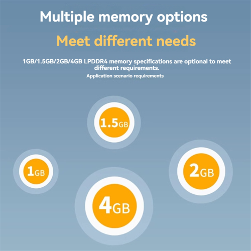 For Zero 2W 1GB RAM H618 Quad-Core -A53 for Mini P 2