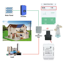 Bidirektionaler Zweiwege-ZigBee-Energiezähler für Solar-PV mit Klemmstrom