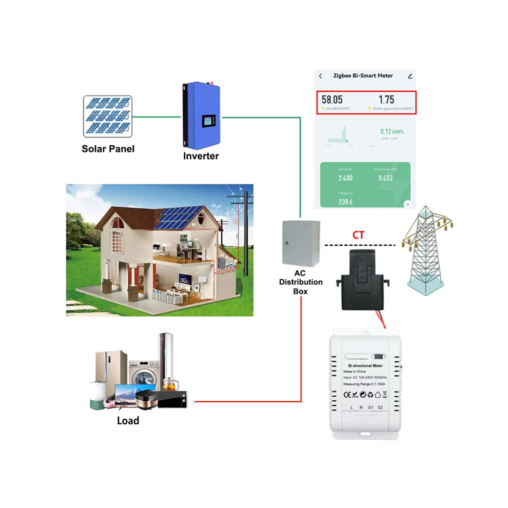 Solar Pv Bidirectional Two Way Zigbee Energy Meter With Clamp Current 4853961279178