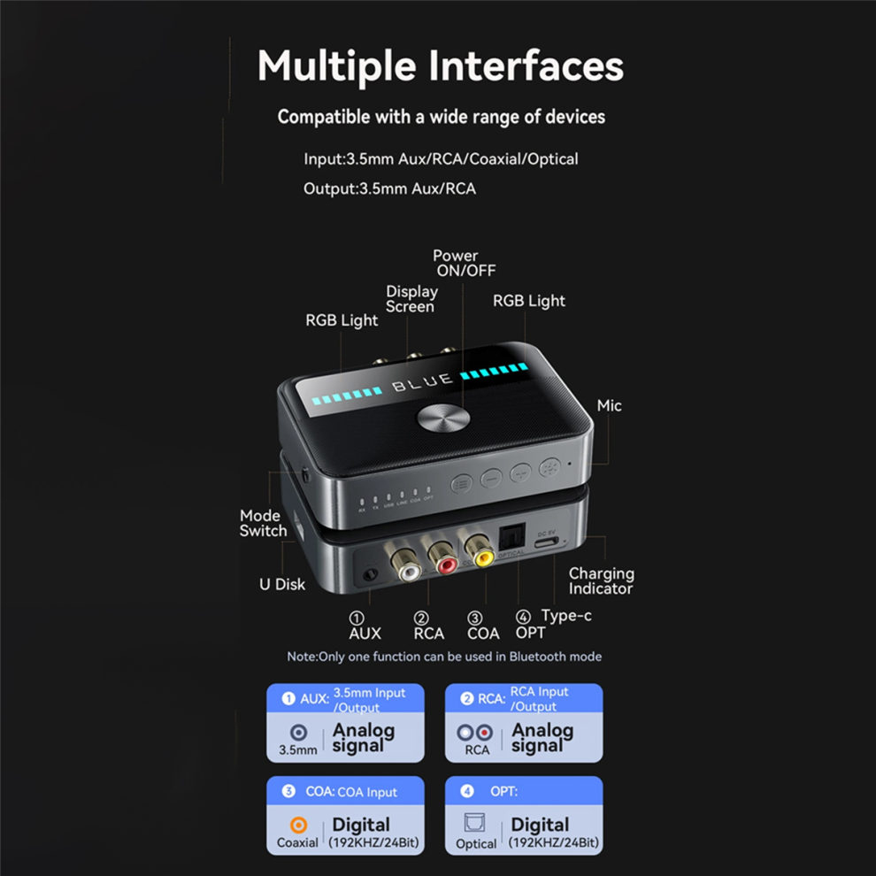 Bluetooth 5.3 Receiver Transmitter 3.5Mm Aux Coaxi 4852609899457