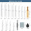 48 PCS Sketch Drawing Tools, 20 Blending Stumps Set & 2 Sandpaper Penc 10