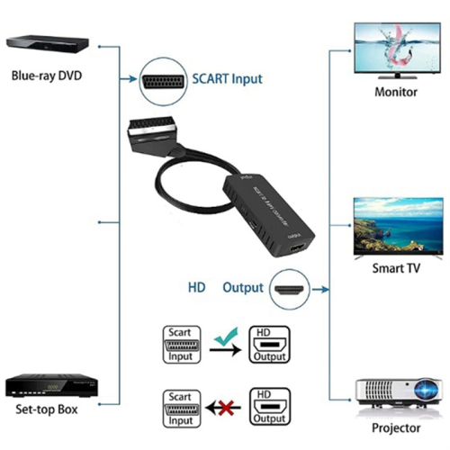 Convertitore da Scart a HDMI, convertitore audio, adattatore video per decoder via cavo 2