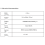 NRF52832 Bluetooth Beacon Temperature and Humidity Sensor Real Time Mo 6