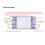 868MHz για Lora Signal Booster που μεταδίδει και λαμβάνει αμφίδρομη ισχύ 10