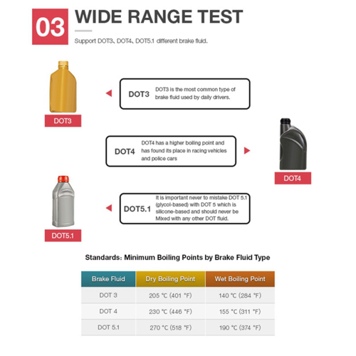 BF100 Car Brake Fluid Tester 12V Oil Tool Support 2