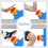 Foot/Hand Switch IP65 EFAK Mushroom Head Emergency Stop Push Button A 4