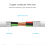 5X Suitable for SHUFFLE Data Cable USB Mp3 Charging 3, 4, 5, 6 7Th Generation Charger Wire 4
