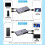 Video -Compatible Splitter 4K 60Hz Bi-Direction KVM Switch 6