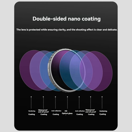 For Action 4 ND Filter Set CPL ND8/16/32 Filters Kit 2