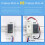 DIN-Rail Serial Port RS485 to Ethernet Converter Server 4