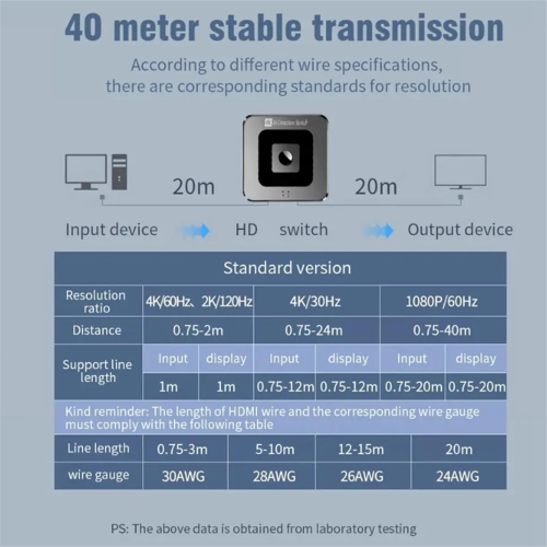 8K -Compatible 2-In-1-Out Switcher Version 2.1 for / 2