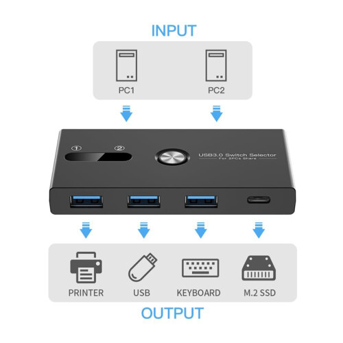Upgrade TYPE C+USB3.0 Switch 2 in 4 Out Printer Sharer Keyboard 2