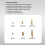 120Pcs Installation Tool for 4 Model Accessories Kit 7