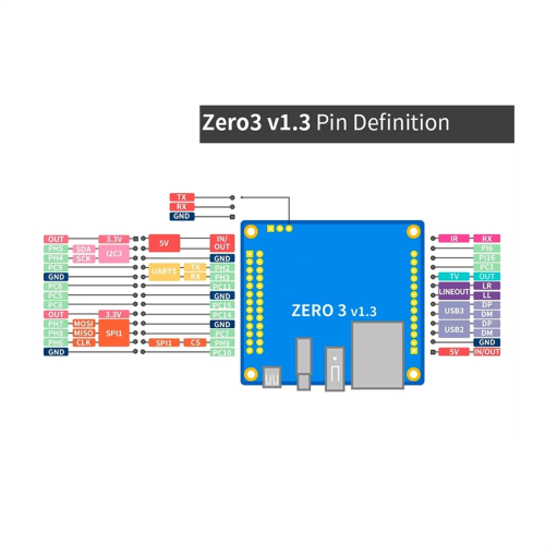 For Zero 3 Single Board Computer 2GB Ram Allwinner H618 Chip Wifi-BT5.0 Zero3 Development 2