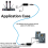 1Pair 2 Channel XLR Network Cable Extender Signal 4