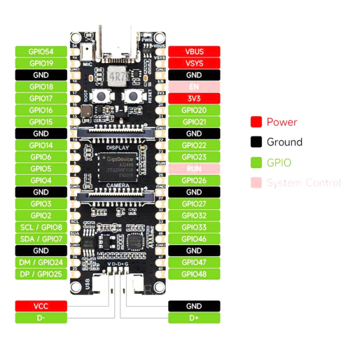 ESP32-P4 Development Board with MIPI / Camera 2