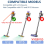 Anti- Brush Head for V12 Detect Slim/ V10 Digital Slim 3
