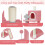 (Pink) Multi Level Cat Tree Tower Activity Centre Cats Climbing Tower 131cm Height 6