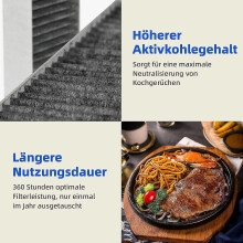 Huvfilter 2024 4st aktivt kolfilter till fläktkåpa Siemens Hz9vrcr0 1
