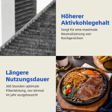 Huvfilter 4 st aktivt kolfilter för fläkt Siemens Hz9vrcr0 17004