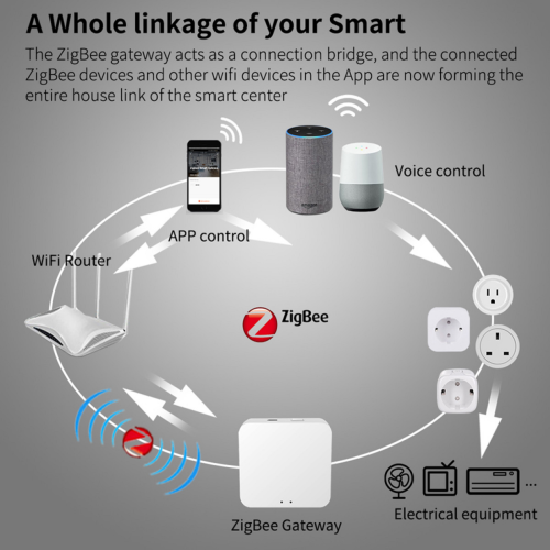 4 Stück WLAN-Smart-Steckdose 16A smart plug 1
