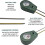 3 in 1 Boden PH Messer Bodenmessgerät 5