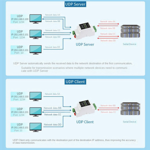 RS485 Serial Port Server to RJ45 Ethernet /IP