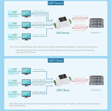 RS485 Serial Port Server to RJ45 Ethernet IP