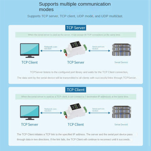 RS485 Serial Port Server to RJ45 Ethernet IP 2