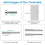 20Pack Cable Railing Kit,for 3