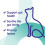 Protexin Pro-Kolin Advanced for Cats Pro-Kolin Advanced for Cats 15ml 2