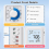 Visual Timer & ADHD Tool for Kids Adults, Task Timer with Chore Chart Board, White Visual Schedule for Kids 4