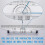 2 Pieces Plastic Measuring Rolling Ruler, Drawing Roller Ruler, Parallel Ruler, Multifunctional Drawing Design Ruler Compatible with Measuring, Drafti 3