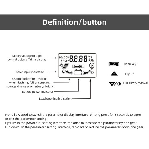 12V/24V PWM régulateur de charge solaire 30 A LCD USB 2