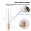 5Pcs 2mm Nozzle Tips for CJ6+ Adhesive Remover Machine Needle Replacement Part 4