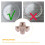 Microwave Turntable Coupler Oven Roller Guide Support Glass Tray Drive Coupling Replacement Parts 7