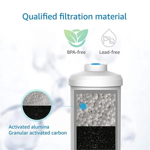 Replacement for 2 and Fluoride Water Filter Compatible with Black Filtering System 1
