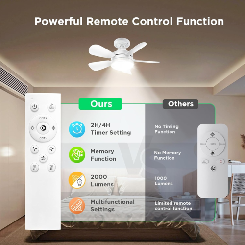 Socket Ceiling Fans with Lights and Remote - Fan Light Dimmable Led Bulb,Screw in Small 2