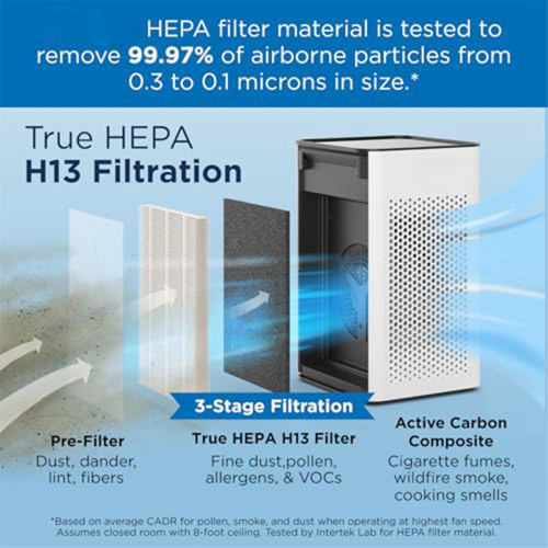 4-Pack MA-25 Replacement Filter Suitable for and Removal PM2.5 Dust Element 1