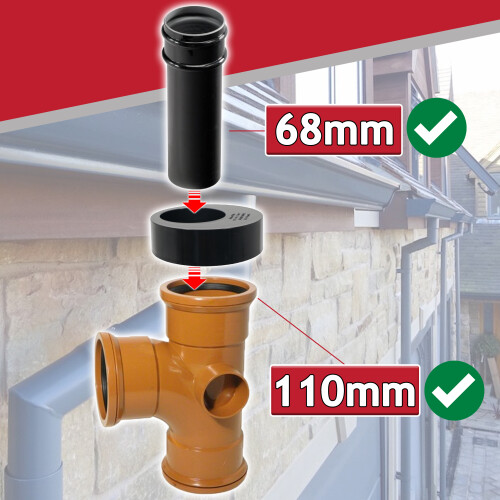 SPARES2GO Gutter Down Pipe Drain Adaptor 68mm Rain Water to 110mm Underground Drainage Reducer 2