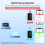 Tuya Mini draagbare slimme Zigbee Range Extender Type-C draadloos 4